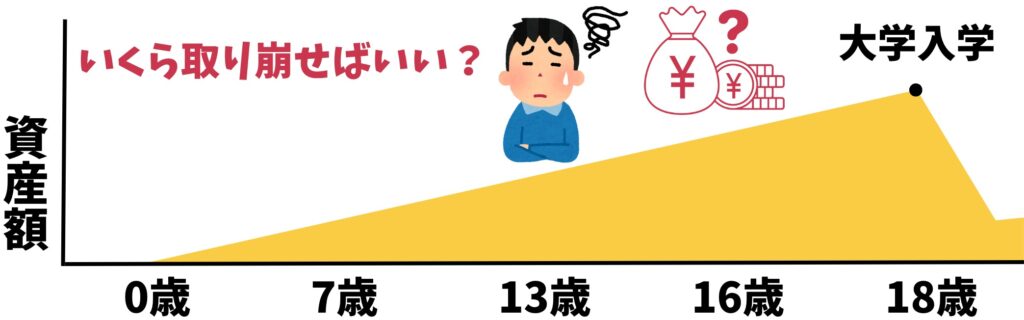 FPバンクの資産の切り崩し