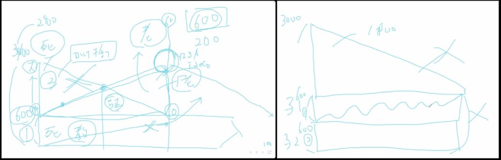 FPバンクの説明