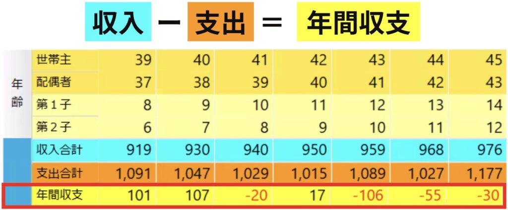 FPバンクでのライフプラン例