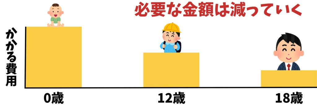 FPバンクの必要生活費