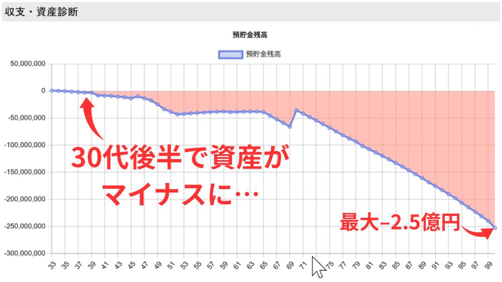 保険チャンネルでの資産診断
