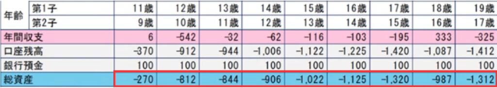 保険チャンネルでの資産シミュレーション