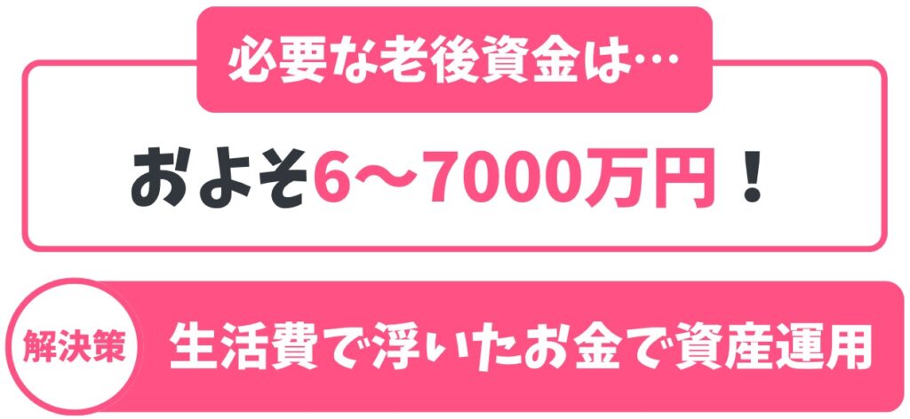 保険チャンネルでの必要な老後資金