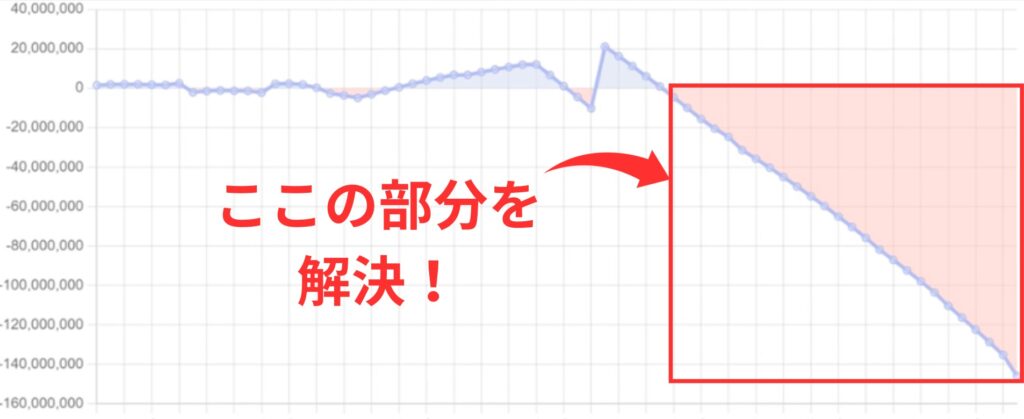 保険チャンネルでの老後資産