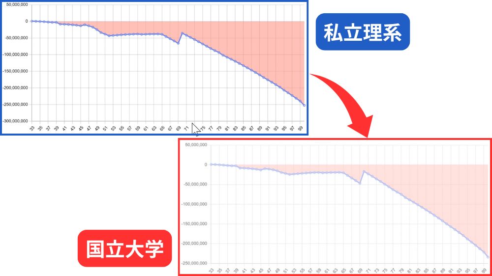 保険チャンネルでの解決策１