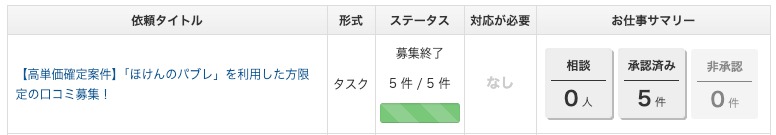 保険のパブレのクラウドワークス