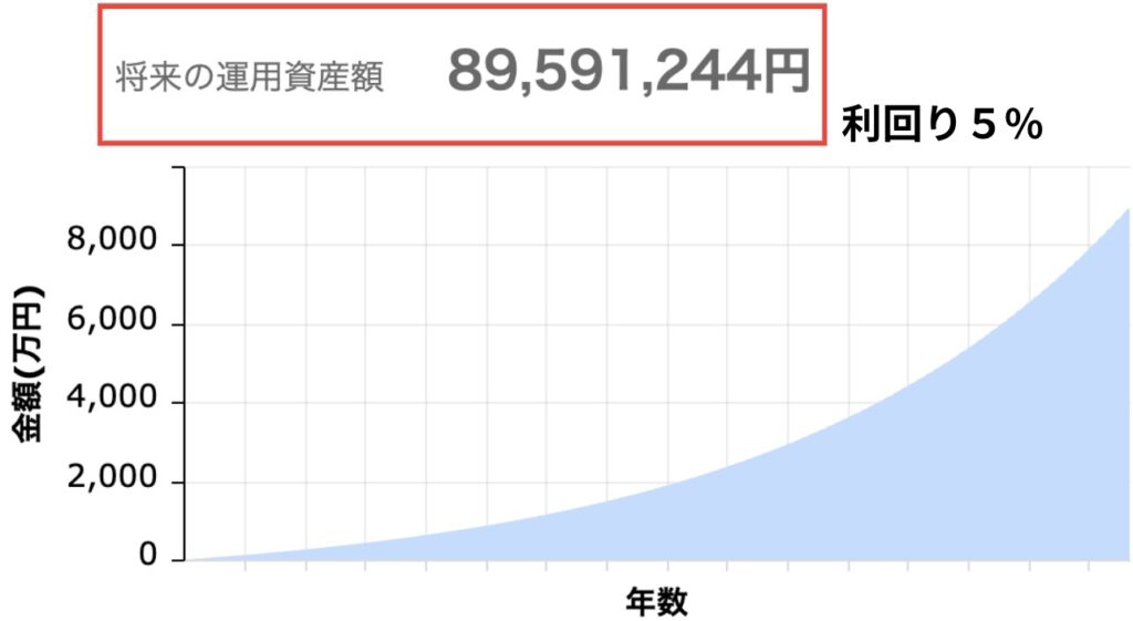 家計アイデア工房のシミュレーション