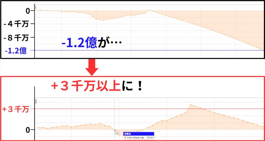 コのほけん！での対策２