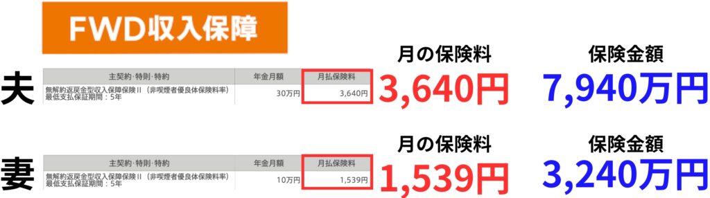 コのほけん！での生命保険