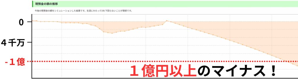 コのほけん！での遺族年金