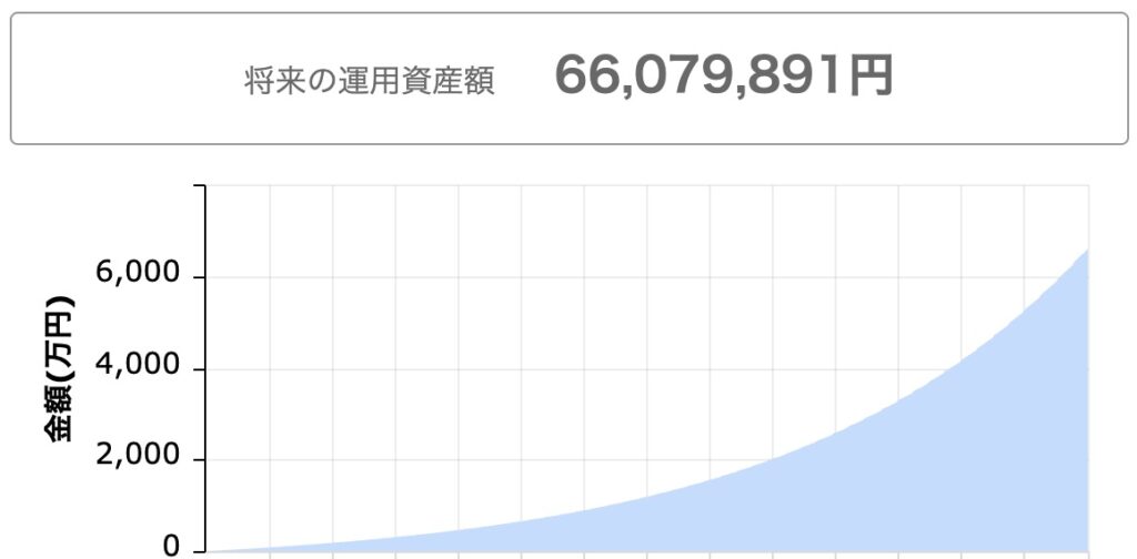 保険チャンネルでの投資シミュレーション1