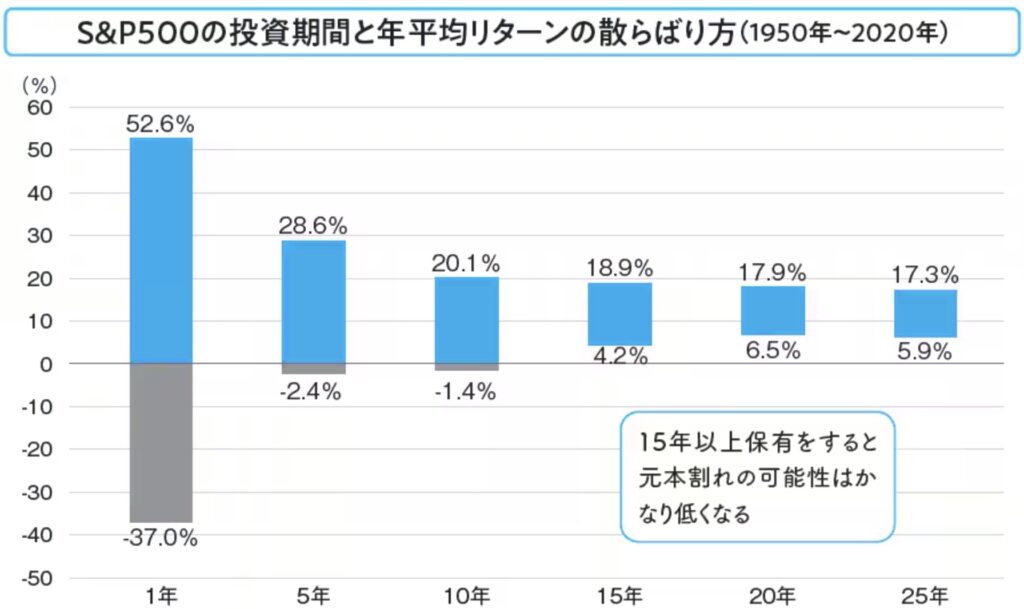 家計アイデア工房の株価指数の散らばり