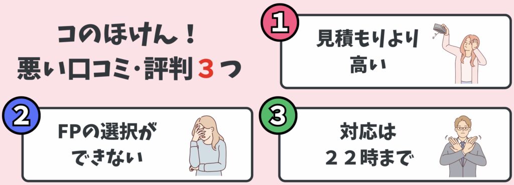 コのほけんのデメリット