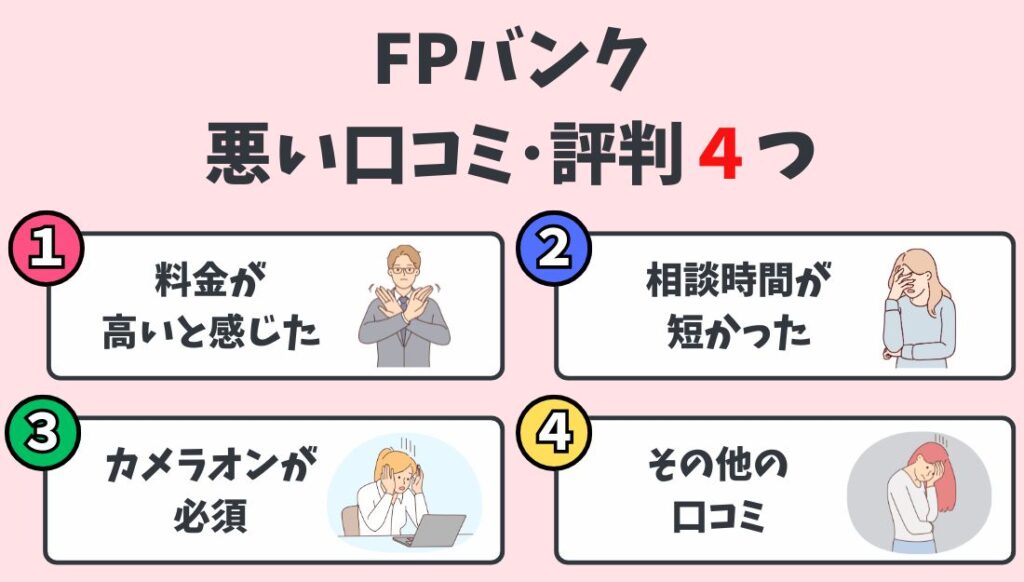 FPバンクの悪い口コミ