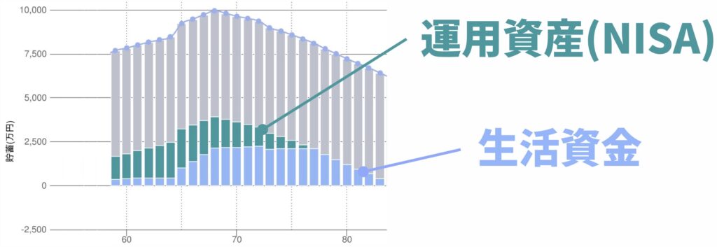マネーキャリアでのシミュレーション3