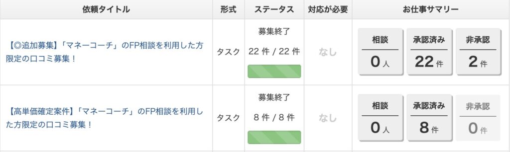 マネーキャリアのクラウドワークス