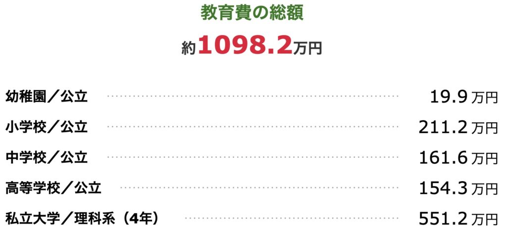 マネーコーチのシミュレーション1