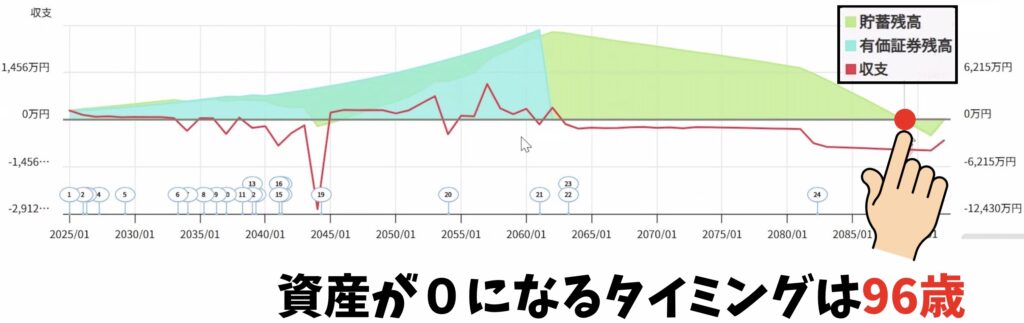 マネーコーチのシミュレーション9