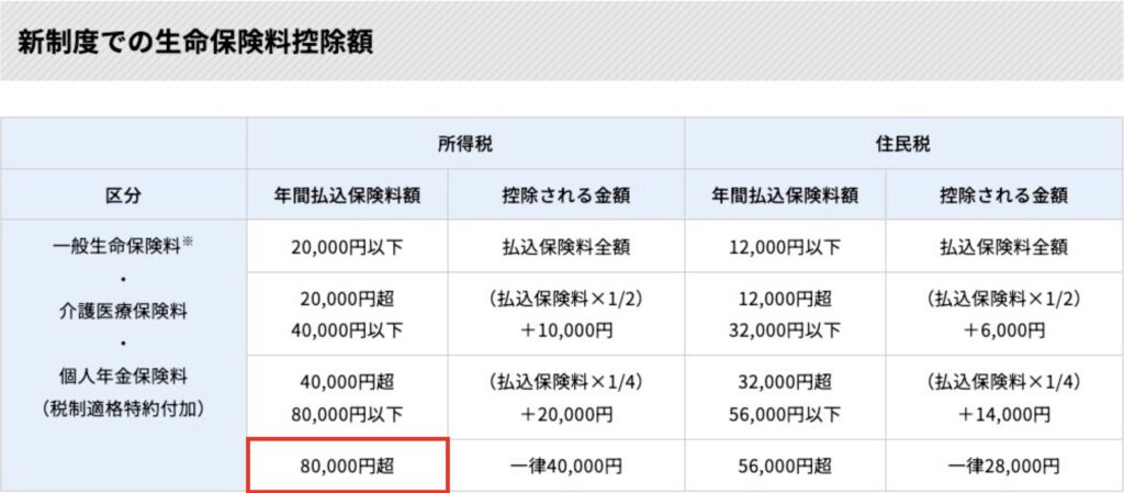 マネーコーチの保険料控除