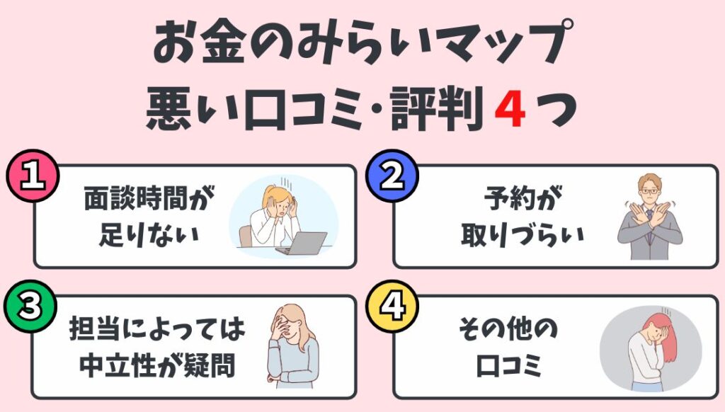 お金のみらいマップの悪い口コミ