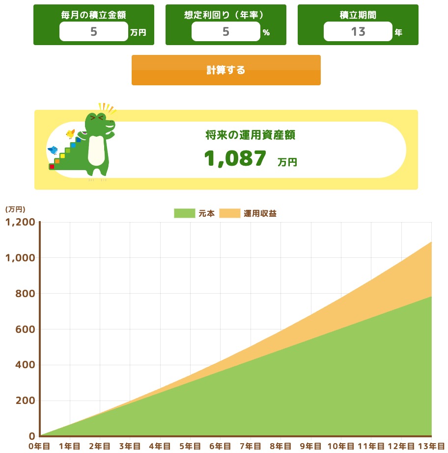 お金のみらいマップのシミュレーション２
